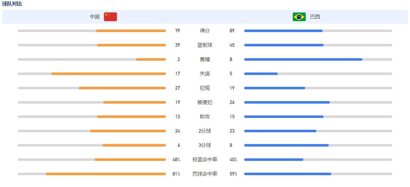 亚冠-吉达联合2-1阿尔马雷克提前出线 本泽马多次造威胁哈姆达拉双响北京时间11月28日，亚冠小组赛C组第5轮，吉达联合客场对阵阿尔马雷克，本场比赛本泽马先发出战。